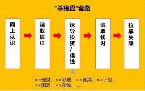 警惕！厦门一女子被骗上百万！背后原因大跌眼镜……