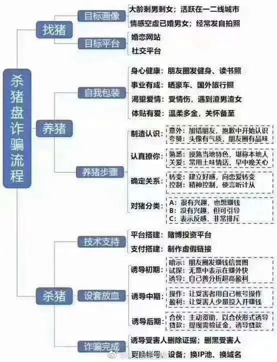 警惕！厦门一女子被骗上百万！背后原因大跌眼镜……