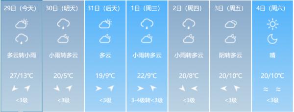 紧急提醒！吉林省这些地方将出现雷暴大风！