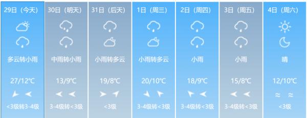 紧急提醒！吉林省这些地方将出现雷暴大风！