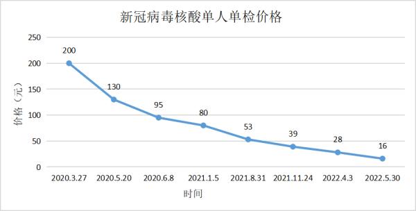 明确了！福建明天起降价！