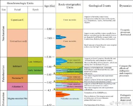 世界首幅！吉林大学月球全月地质图绘制完成