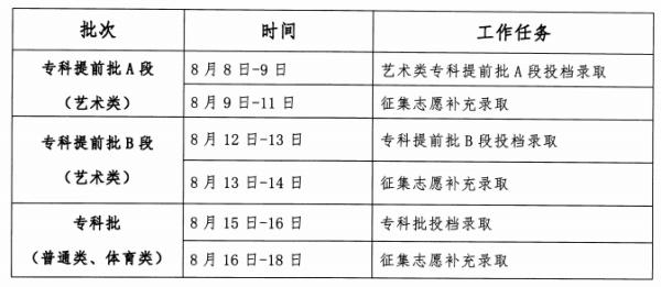 吉林省高考查分时间公布！如何查分看这里