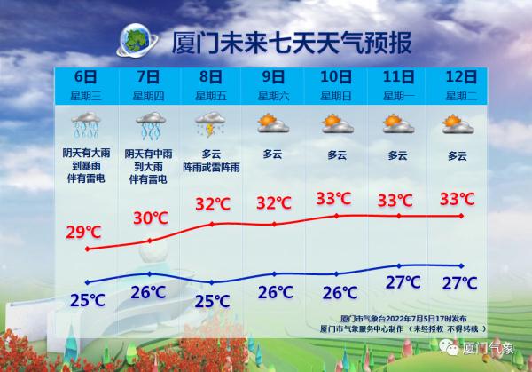 最大降雨量103.7mm！厦门发布今年第二个暴雨红色预警！接下来......