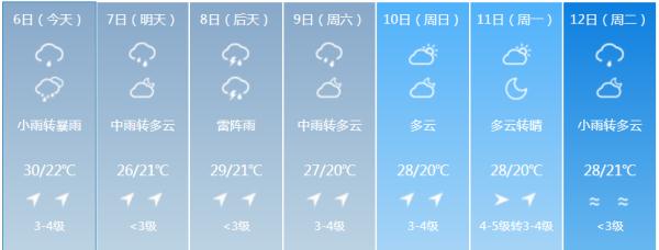 大到暴雨即将抵达！吉林省这些地方需加强防范！