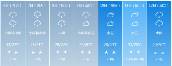 大到暴雨即将抵达！吉林省这些地方需加强防范！