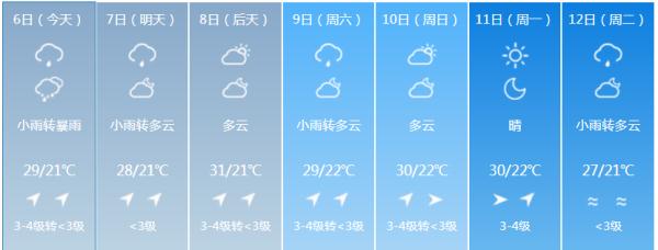 大到暴雨即将抵达！吉林省这些地方需加强防范！