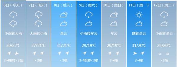 大到暴雨即将抵达！吉林省这些地方需加强防范！