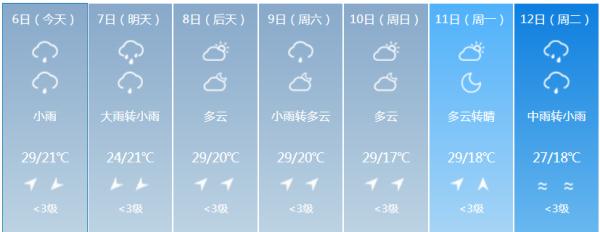 大到暴雨即将抵达！吉林省这些地方需加强防范！