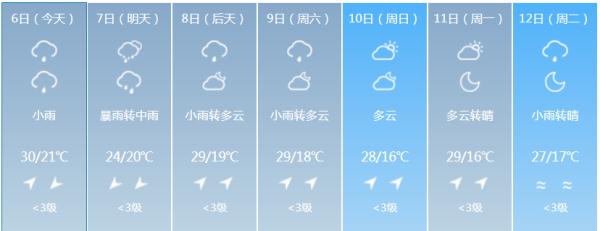 大到暴雨即将抵达！吉林省这些地方需加强防范！