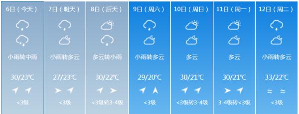 大到暴雨即将抵达！吉林省这些地方需加强防范！