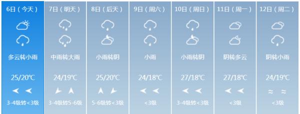 大到暴雨即将抵达！吉林省这些地方需加强防范！