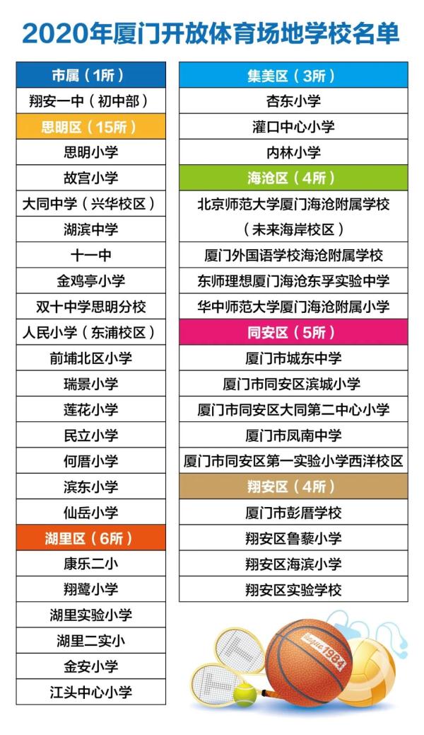 好消息！厦门将新增27所学校开放体育场地！有你家附近的吗？