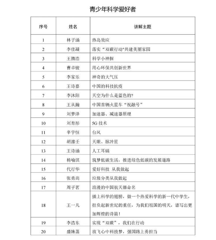 60名选手入围！2022年山东省科普讲解大赛入围半决赛选手名单公布