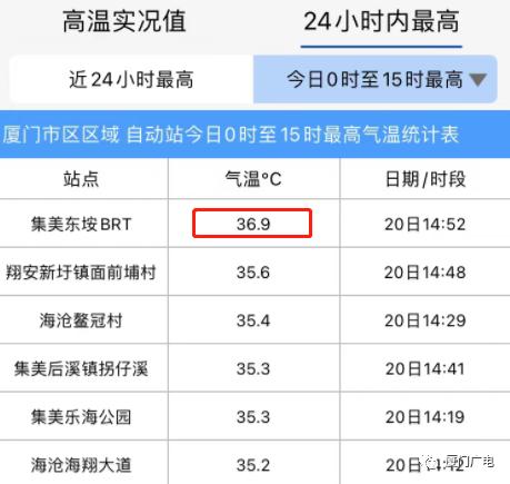 厦门明起更热！听说今年蝉鸣都特别吵？！