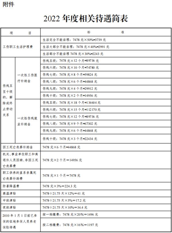 天津最新平均工资公布！还有这些待遇标准！