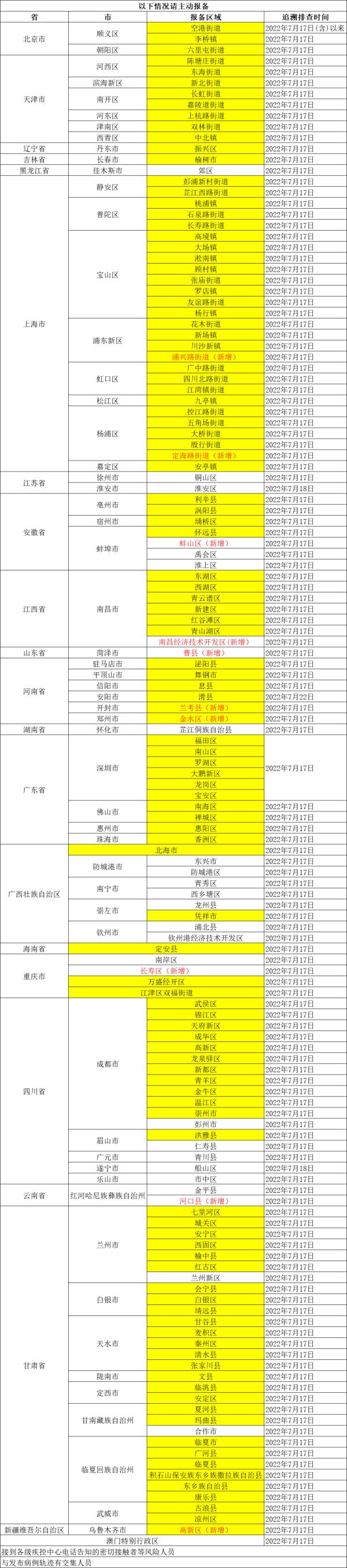 一地紧急发布：23日乘坐这趟高铁的人员，速报备！厦门疾控最新提醒→