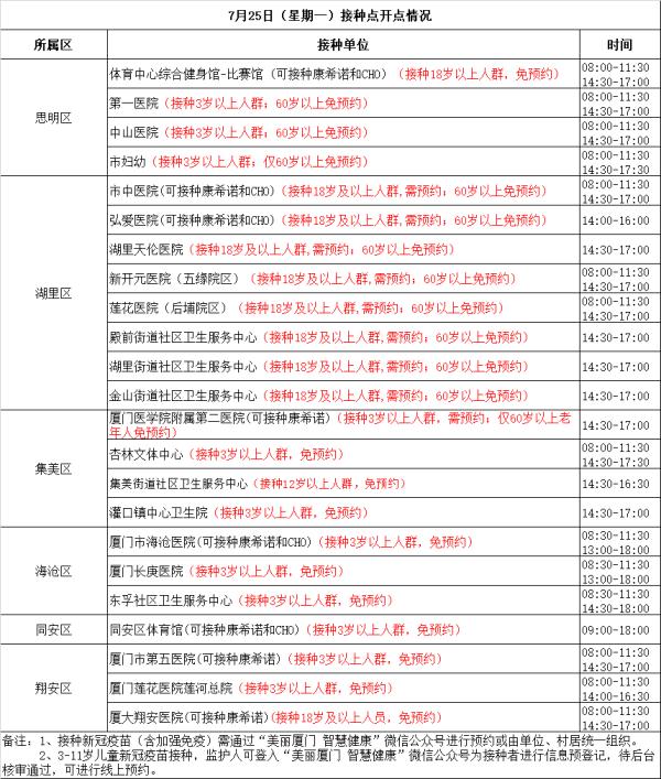 一地紧急发布：23日乘坐这趟高铁的人员，速报备！厦门疾控最新提醒→