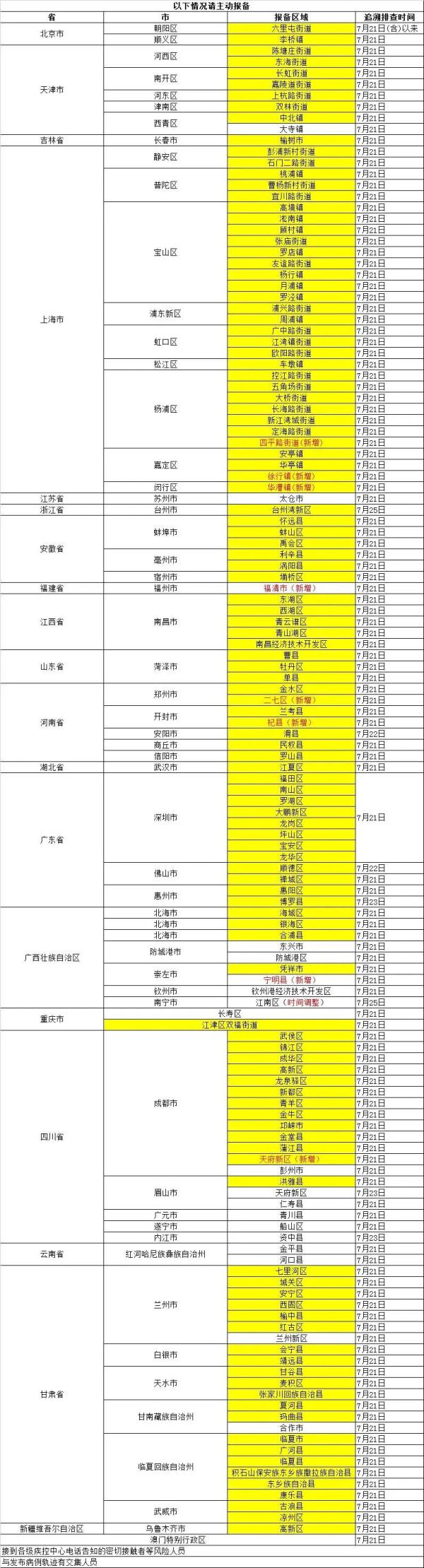 厦门疾控最新提醒！