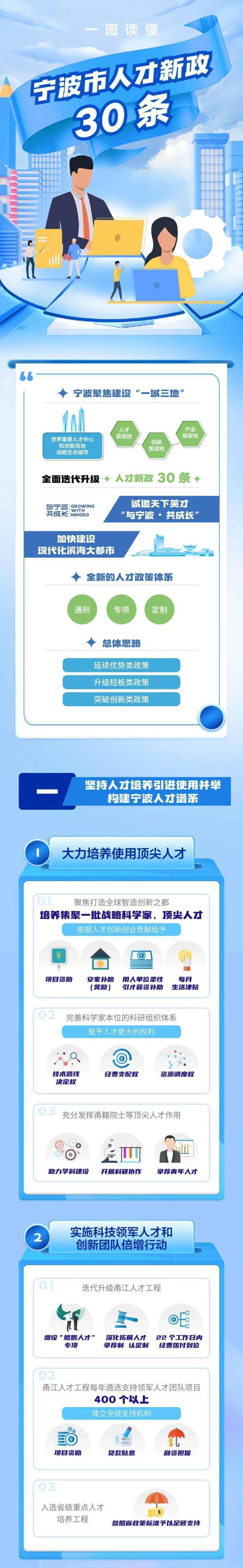 重磅！宁波出台人才新政30条
