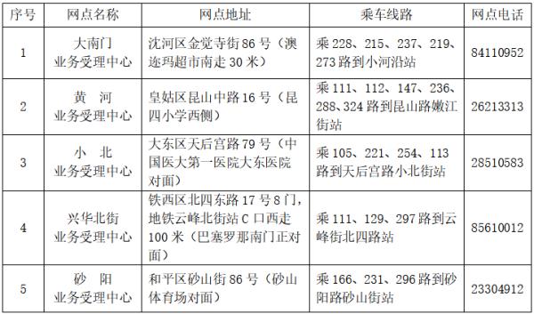 刚刚，辽宁通报最新疫情情况！国庆期间，沈阳人要注意这些！