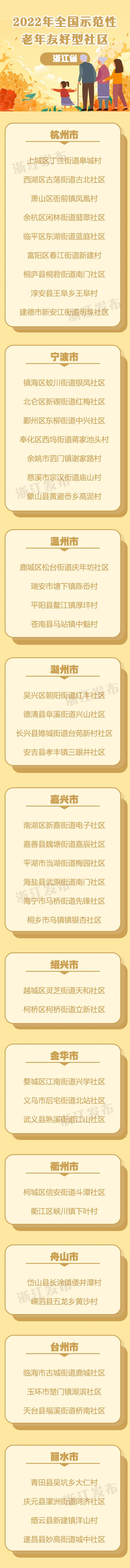 宁波7个社区入选2022年全国示范性老年友好型社区名单