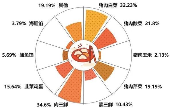 调查：2023兔年春节，大连人这样过……