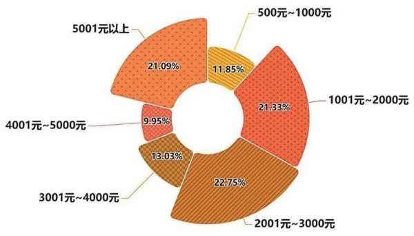 调查：2023兔年春节，大连人这样过……