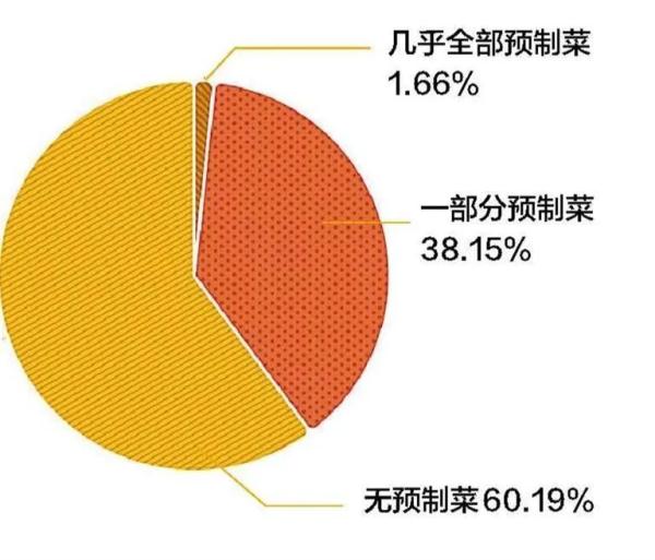 调查：2023兔年春节，大连人这样过……