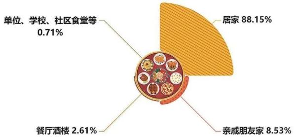 调查：2023兔年春节，大连人这样过……