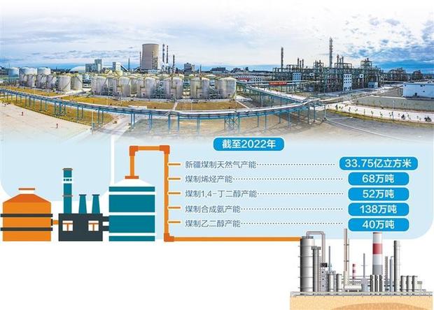 构建煤化工循环产业链——新疆推进煤炭清洁高效利用