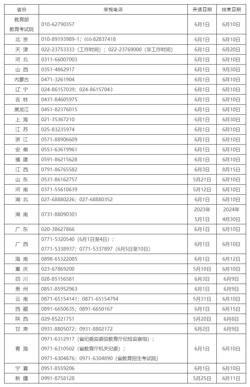教育部和各省（区、市）开通2023年高考举报电话