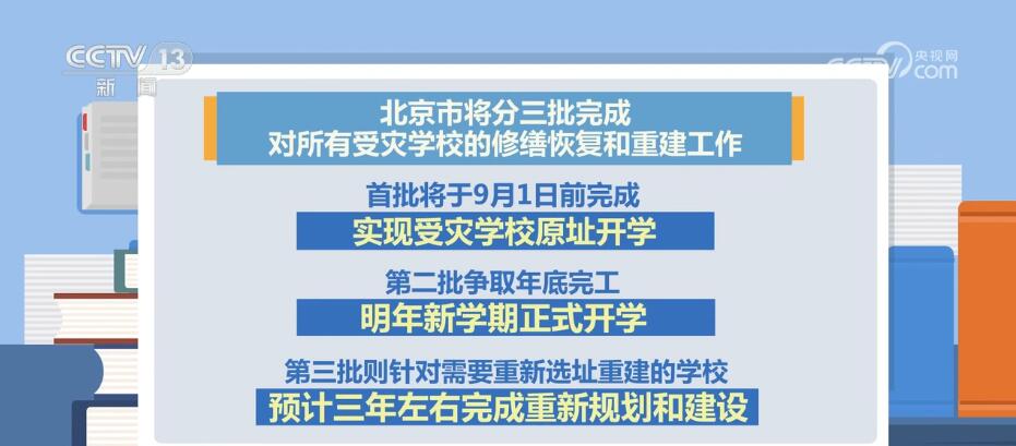 一校一策，一人一案！北京全力修缮受灾学校 确保如期开学