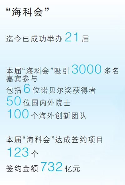 共建创新生态 共享科技未来——第二十一届中国西部海外高新科技人才洽谈会综述