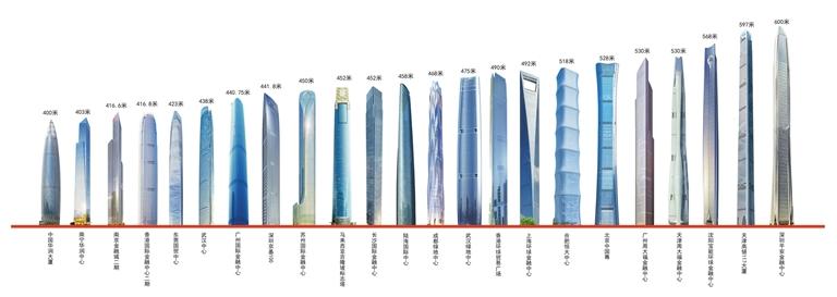 中建科工与深圳同频共振“筑”力高质量发展