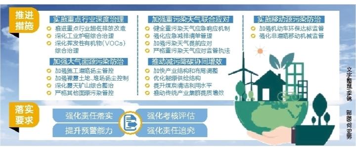 精准施策让“宁夏蓝”常驻——《关于消除重污染天气的工作方案》解读