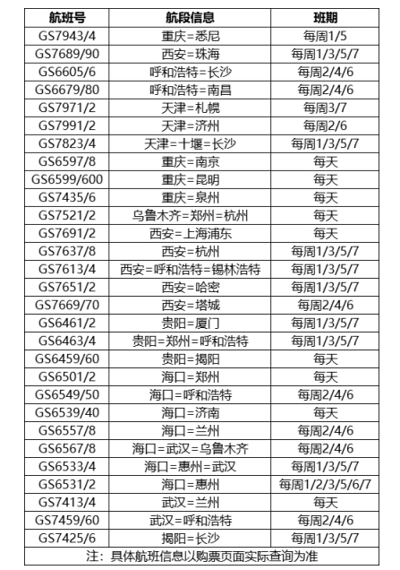 2023年冬航季天津航空计划执行217条国内外航线