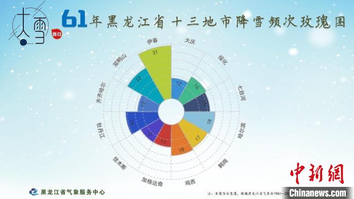 黑龙江：“大雪首日”局部大雪 大兴安岭北部最高温-21℃