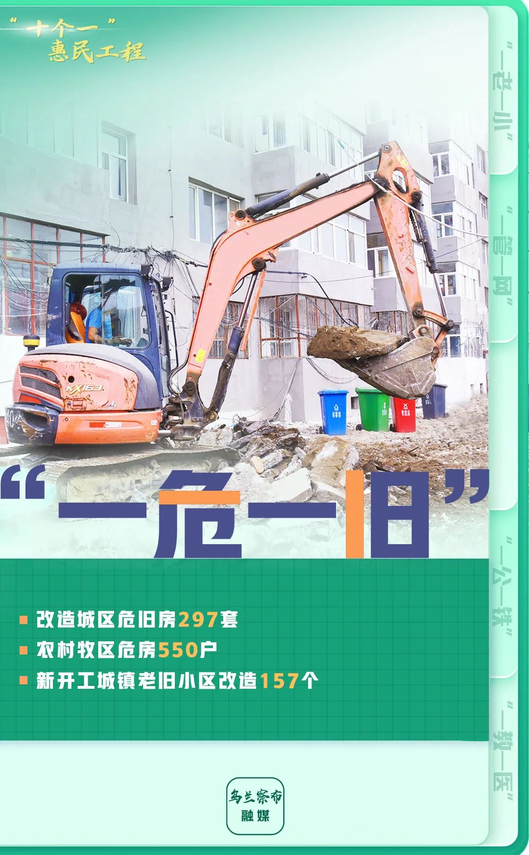 内蒙古乌兰察布市将要实施的“十个一”惠民工程是什么？