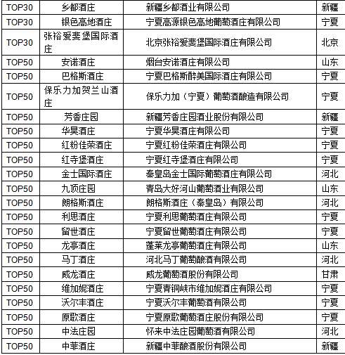 2024胡润中国葡萄酒酒庄50强发布