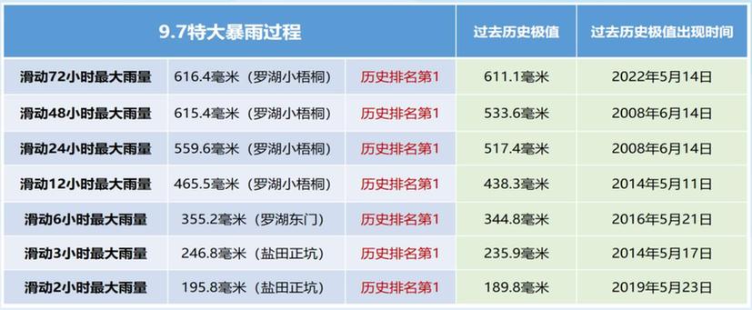 从深圳“9·7”极端特大暴雨看安全韧性城市建设