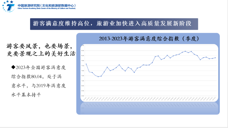 今年旅游经济“积极乐观”，成渝是“火车头”和“压舱石”