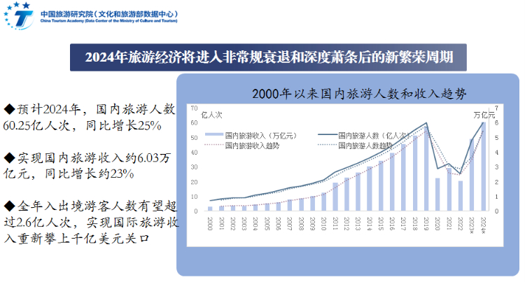 今年旅游经济“积极乐观”，成渝是“火车头”和“压舱石”