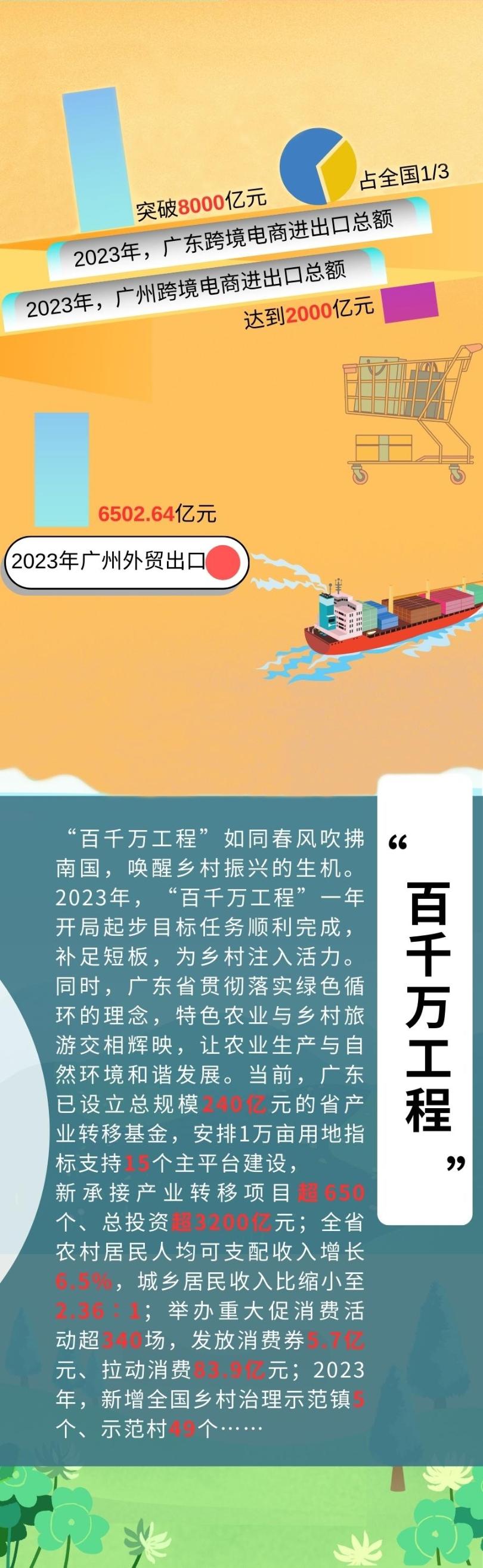 经济大省挑大梁！广东经济蹄疾步稳，屡创佳绩