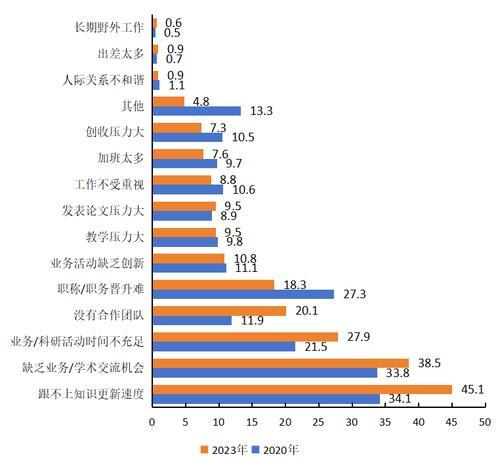 了不起，科研“她”力量|重庆女科技工作者约141.6万人！科研活跃度明显提高