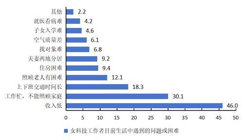 了不起，科研“她”力量|重庆女科技工作者约141.6万人！科研活跃度明显提高