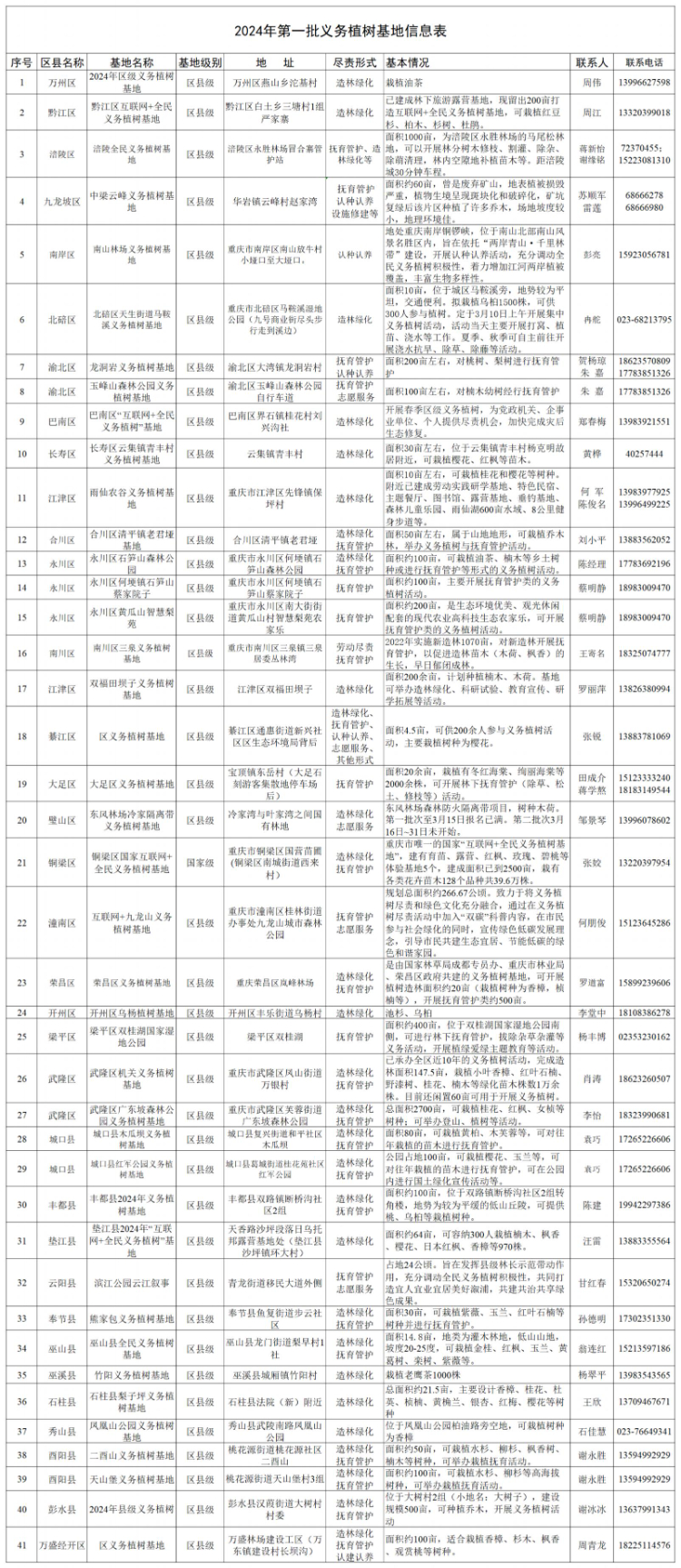 植树节上哪儿植树？这张地图请收藏→