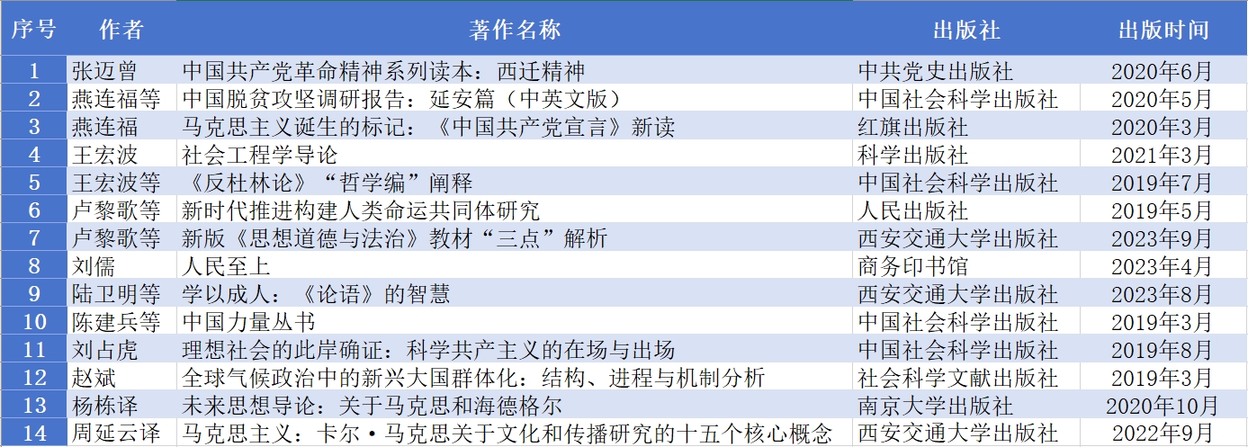 【聚“交”思政课】 加强有组织科研 推动思政课内涵式发展