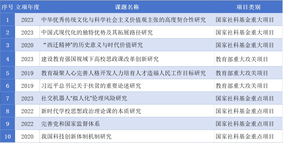 【聚“交”思政课】 加强有组织科研 推动思政课内涵式发展