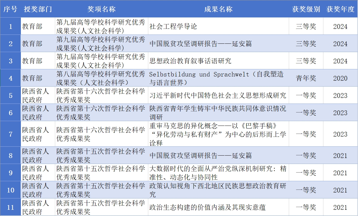 【聚“交”思政课】 加强有组织科研 推动思政课内涵式发展